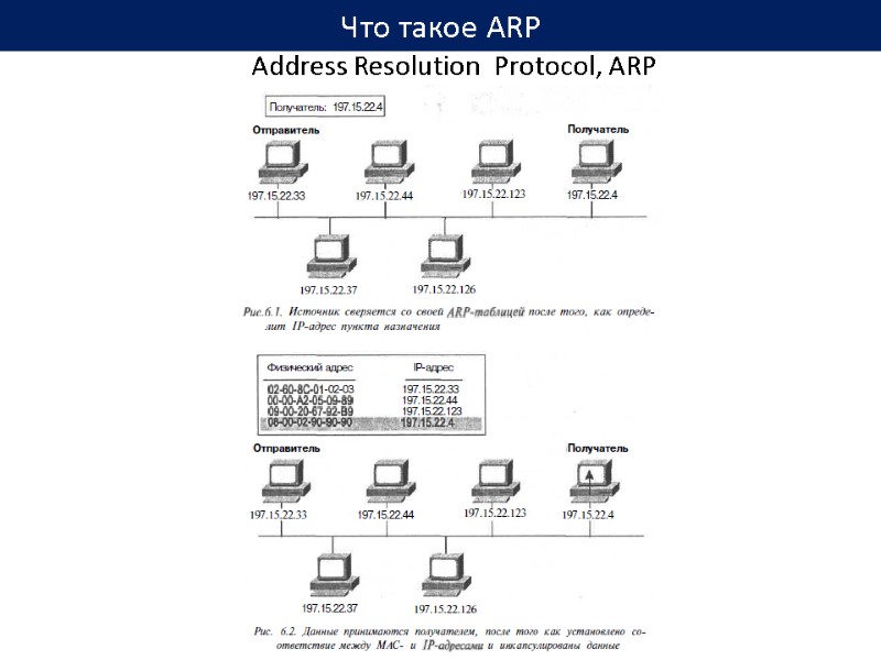 Что такое ARP Address Resolution  Protocol, ARP